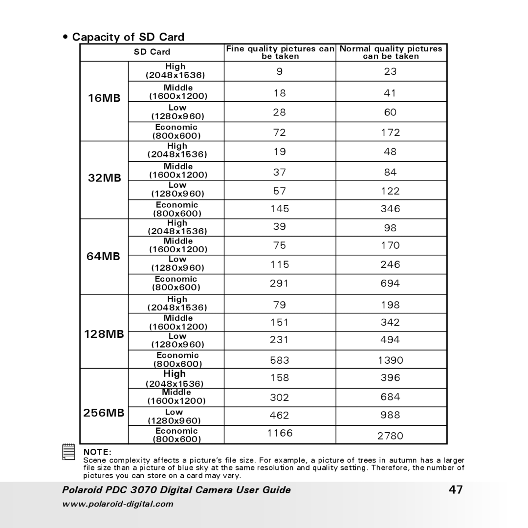 Polaroid PDC 3070 manual Capacity of SD Card, 256MB 