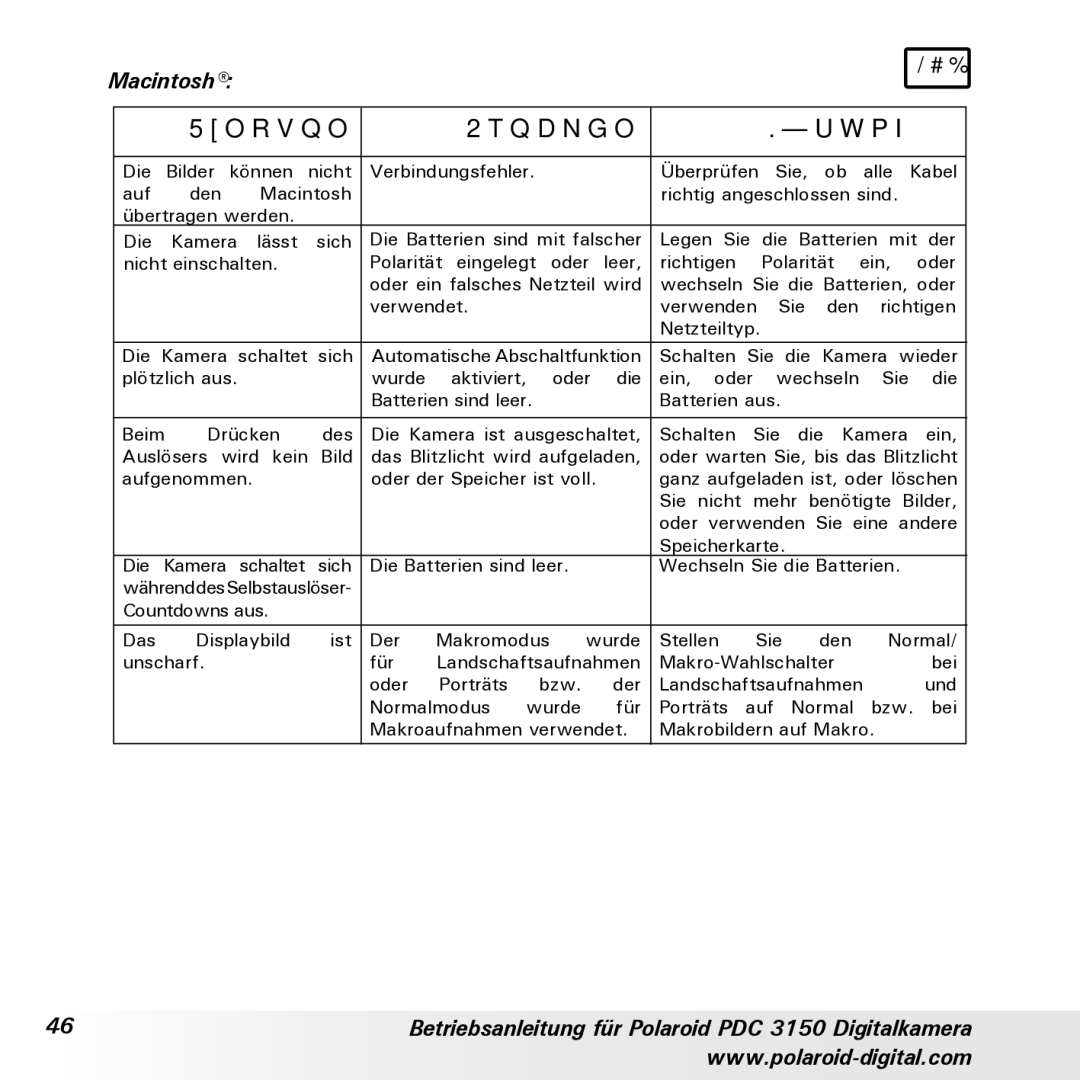 Polaroid PDC 3150 manual Symptom Problem Lösung 