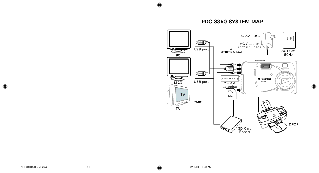 Polaroid manual PDC 3350-SYSTEM MAP 