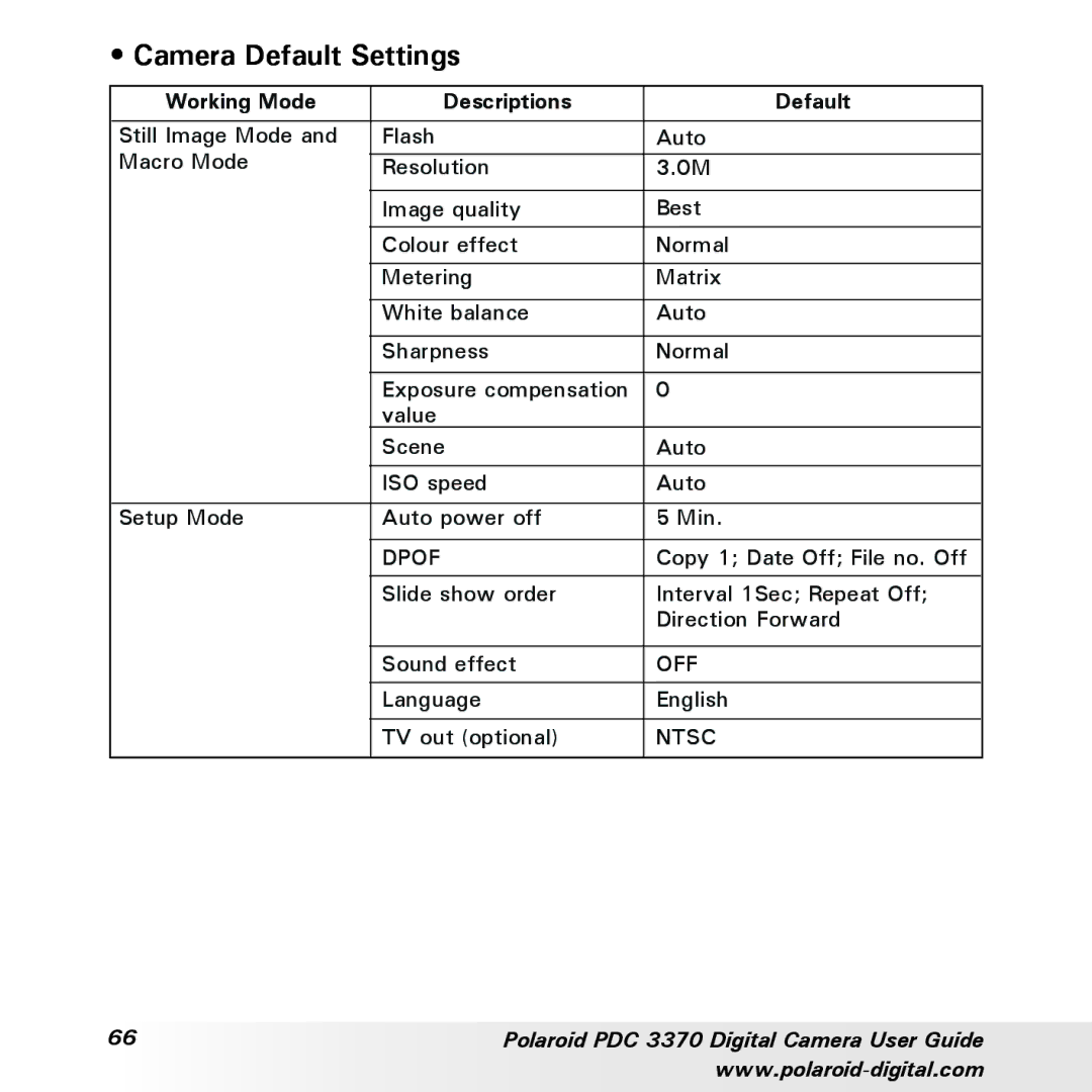 Polaroid PDC 3370 manual Camera Default Settings, Working Mode Descriptions Default 