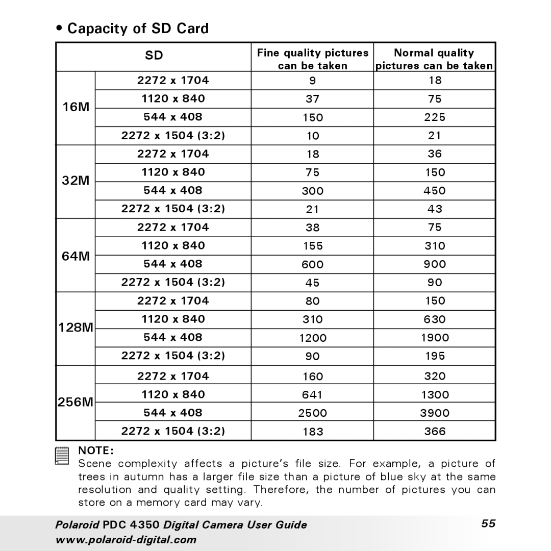 Polaroid PDC 4350 manual Capacity of SD Card 
