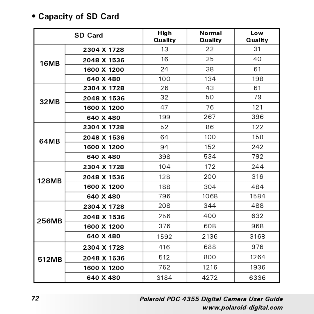 Polaroid PDC 4355 manual Capacity of SD Card, 512MB 