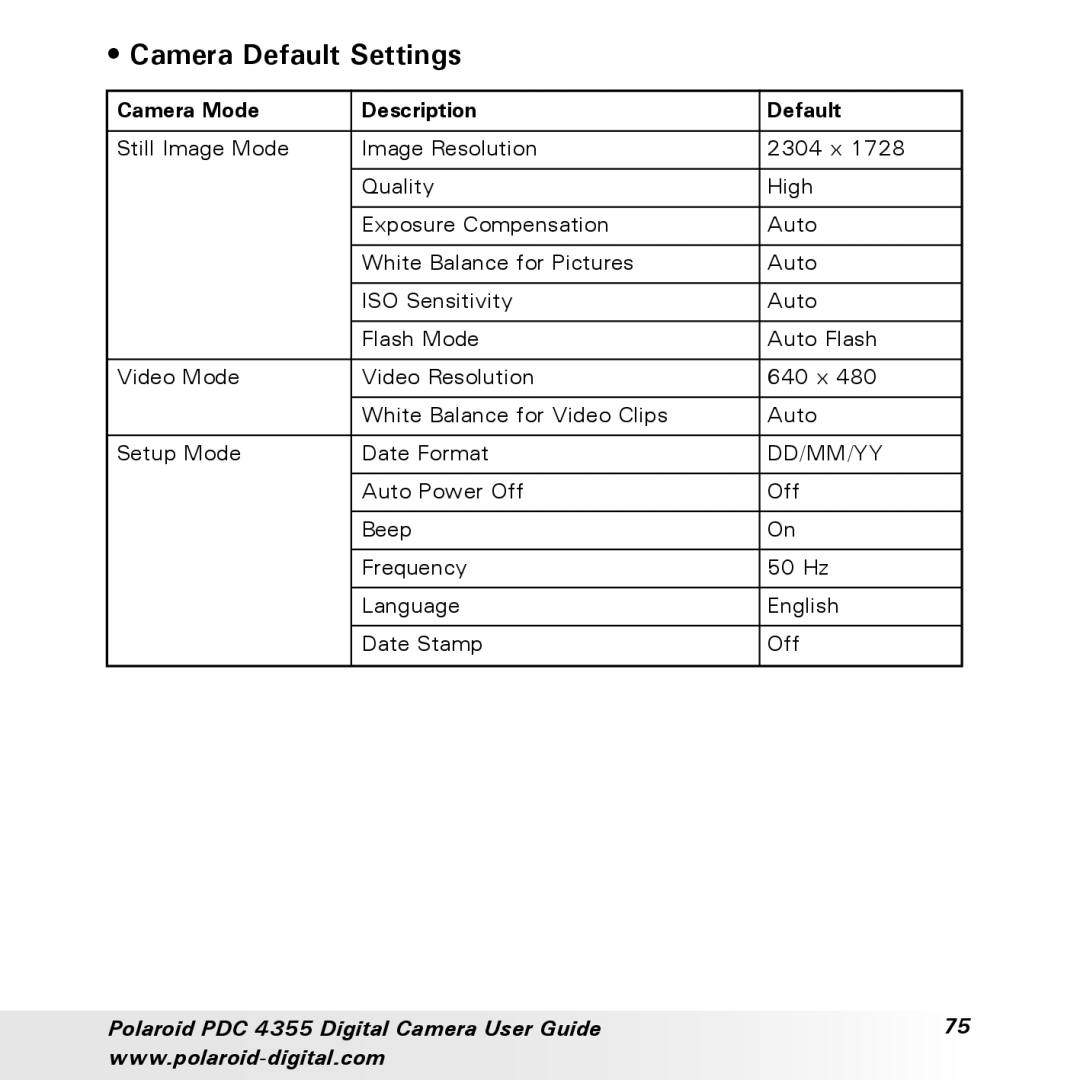Polaroid PDC 4355 manual Camera Default Settings, Camera Mode Description Default 
