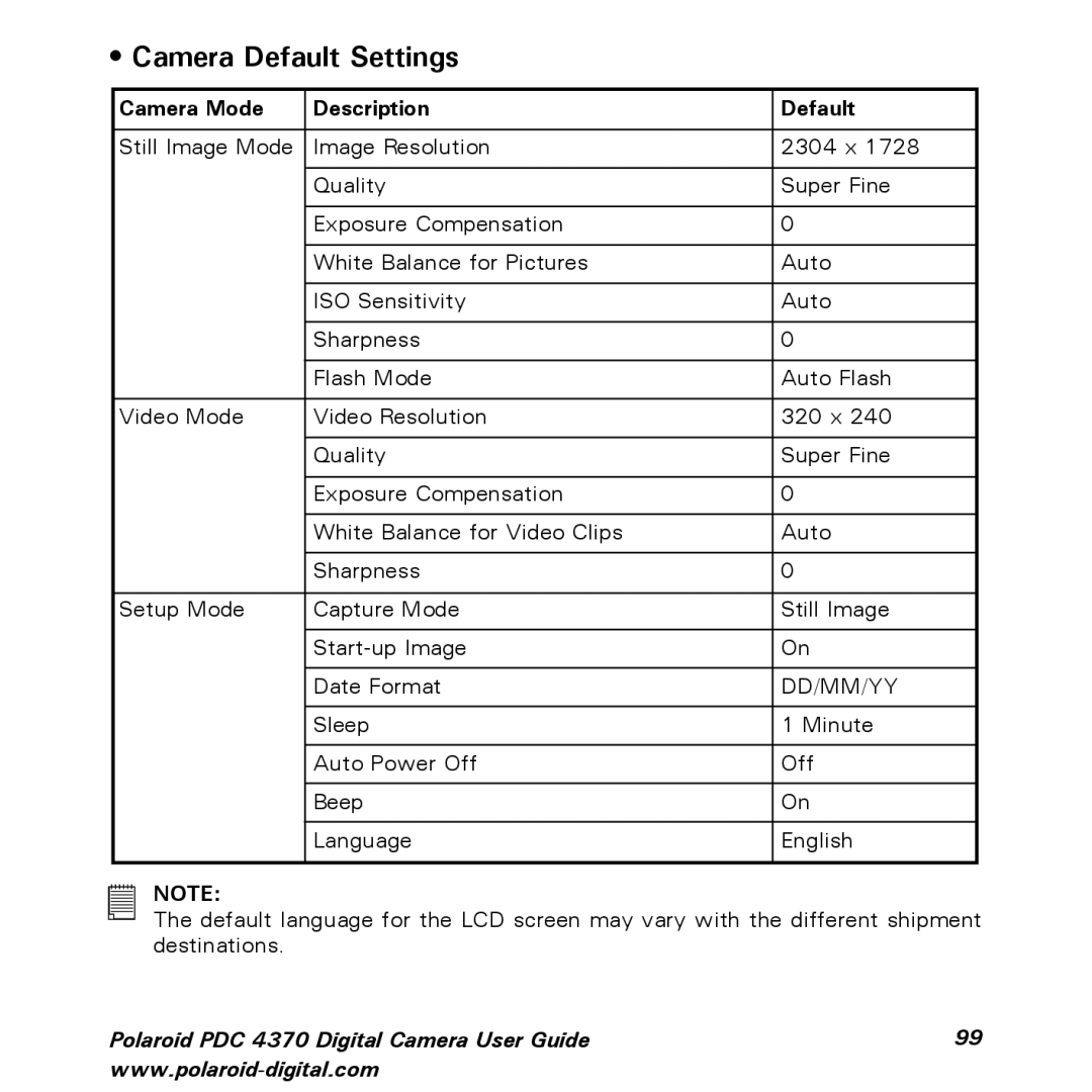 Polaroid PDC 4370 manual Camera Default Settings, Camera Mode Description Default 