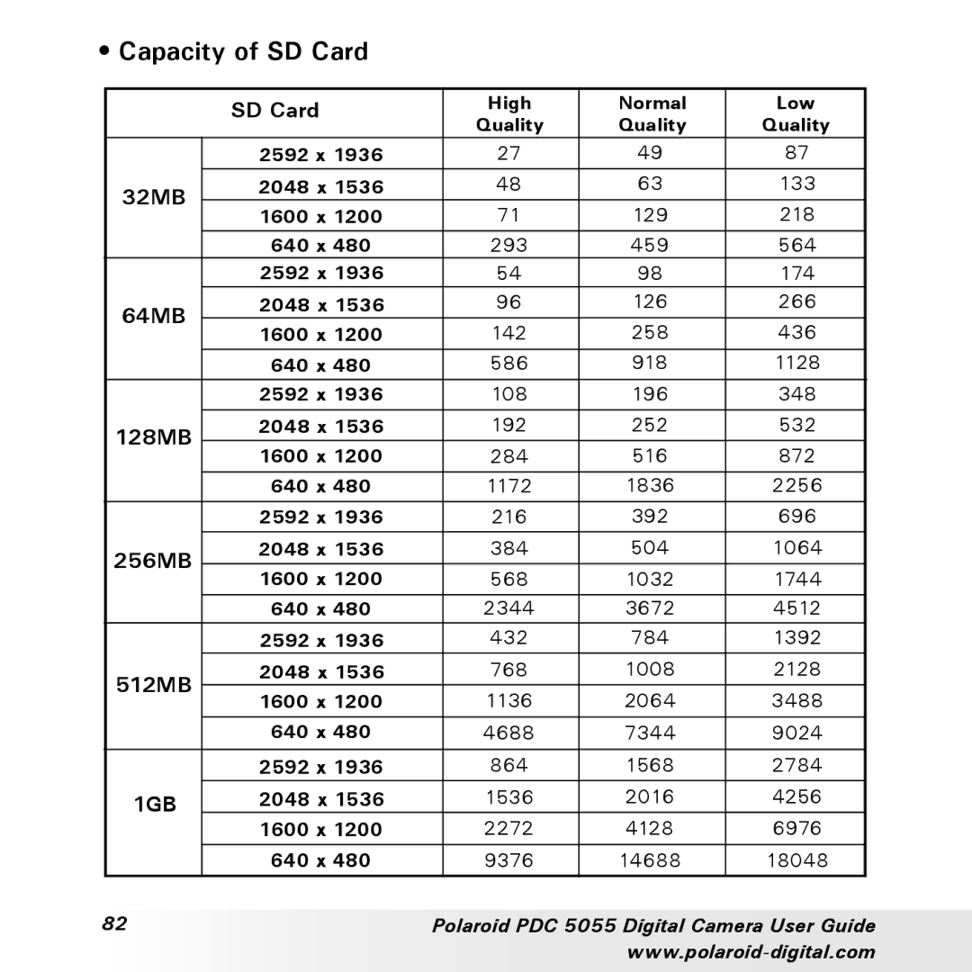 Polaroid PDC 505 manual Capacity of SD Card, 512MB 