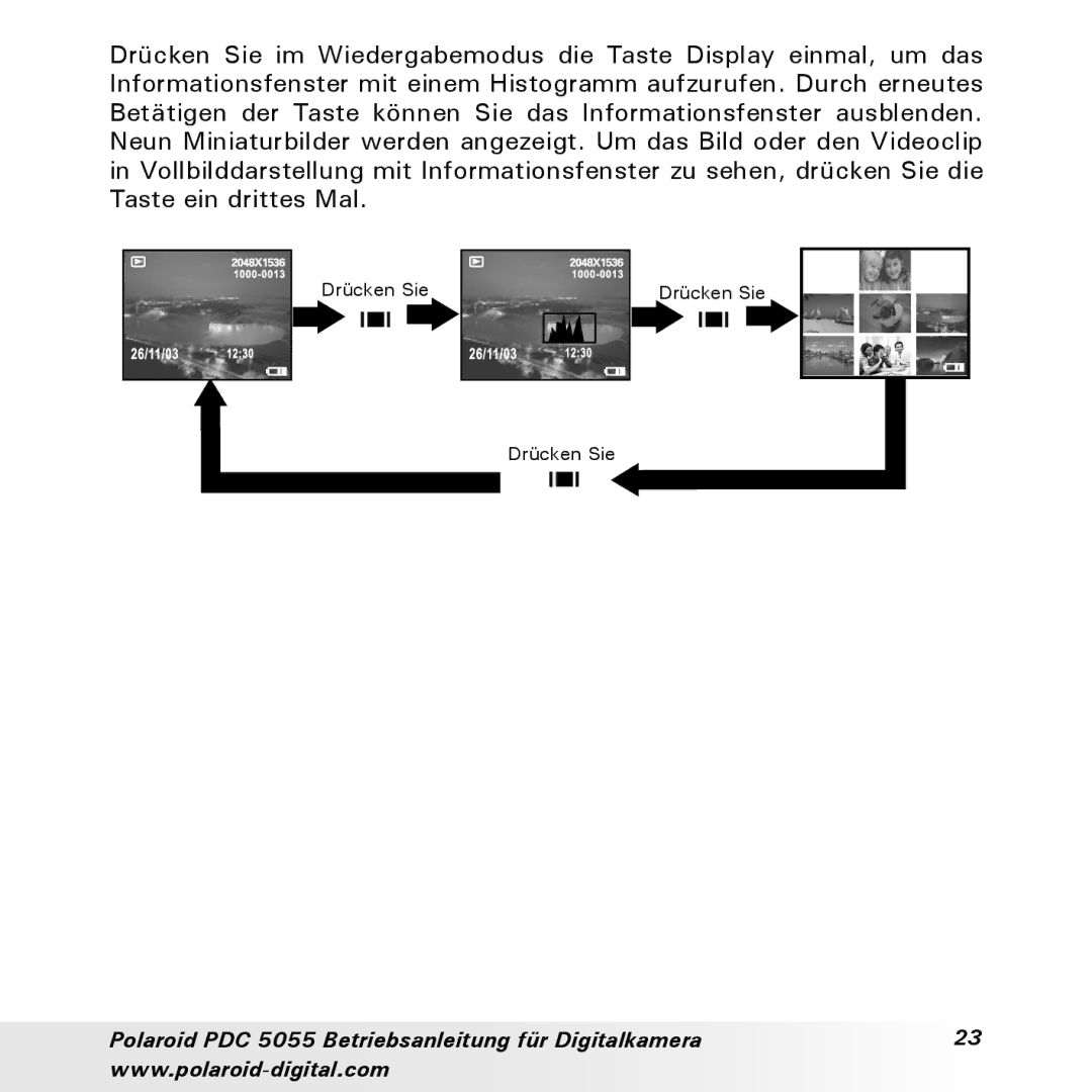 Polaroid manual Polaroid PDC 5055 Betriebsanleitung für Digitalkamera 