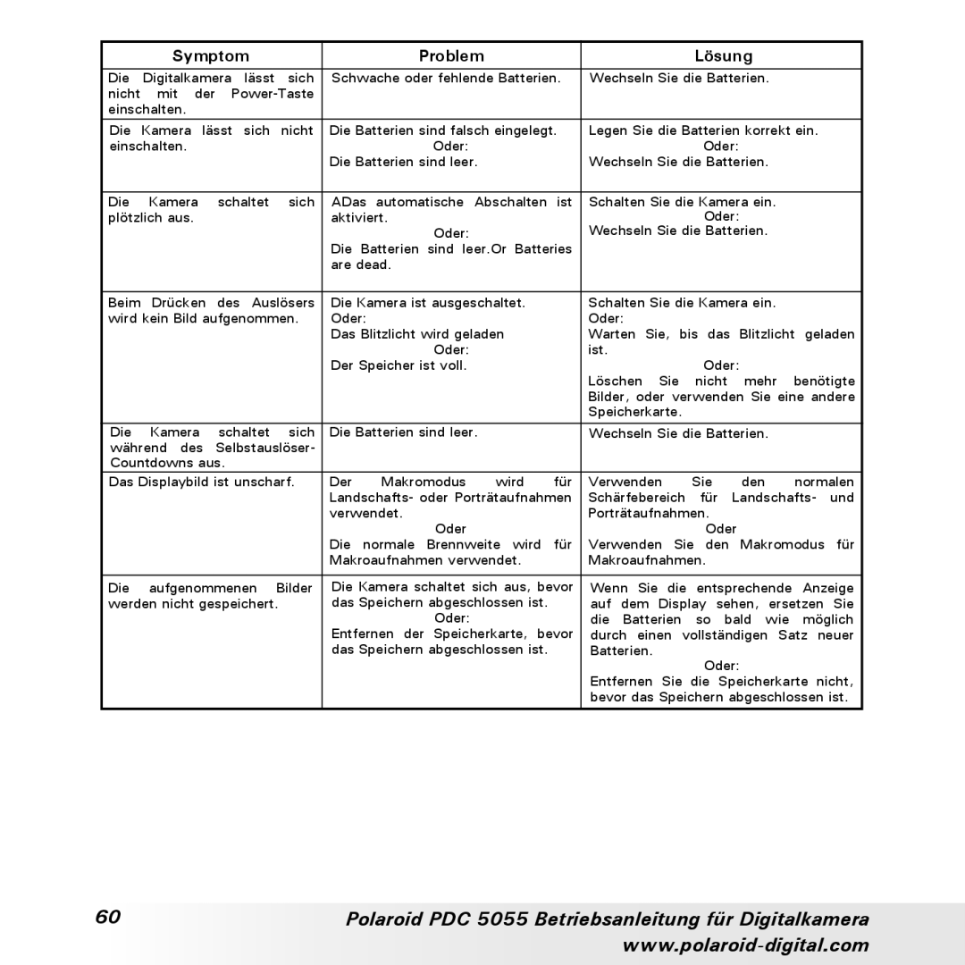 Polaroid PDC 5055 manual Die Digitalkamera 