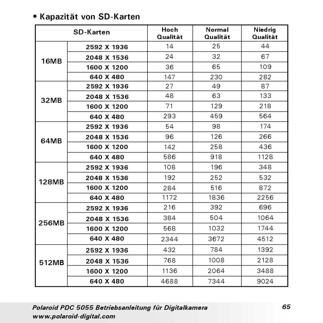 Polaroid PDC 5055 manual Kapazität von SD-Karten, 512MB 