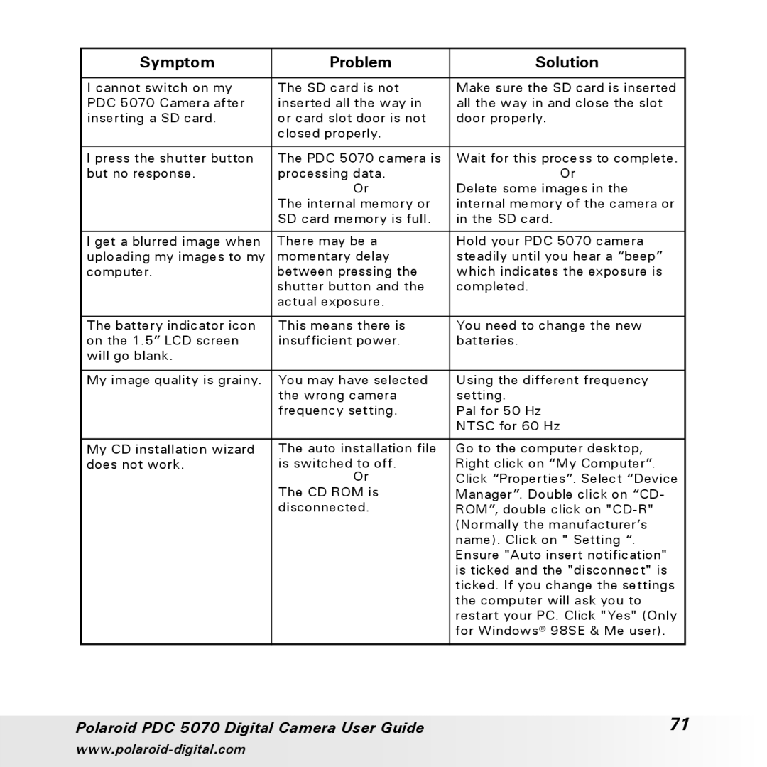 Polaroid PDC 5070 manual Symptom Problem Solution 