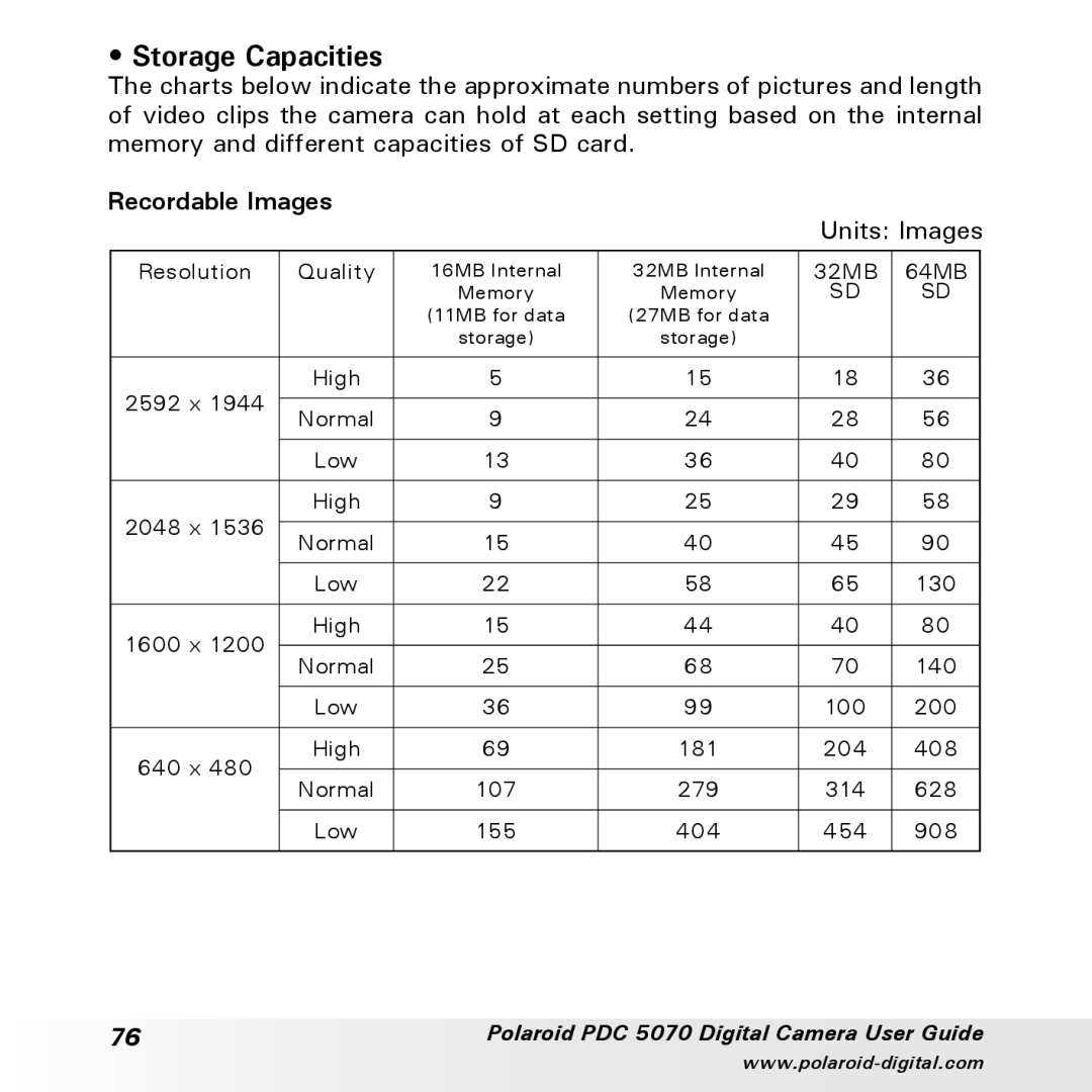 Polaroid PDC 5070 manual Storage Capacities, Recordable Images 