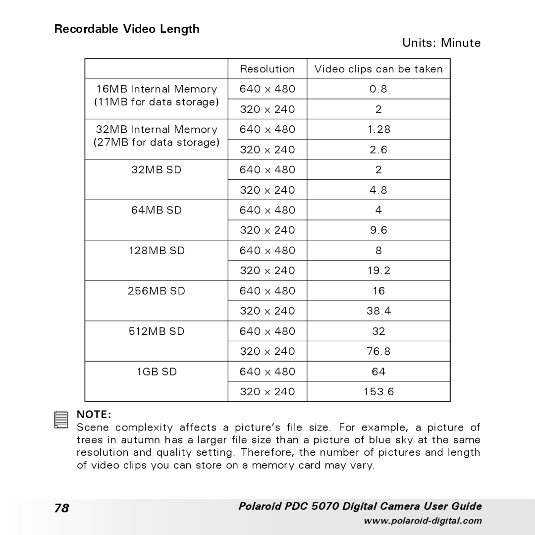 Polaroid PDC 5070 manual Recordable Video Length, Units Minute 