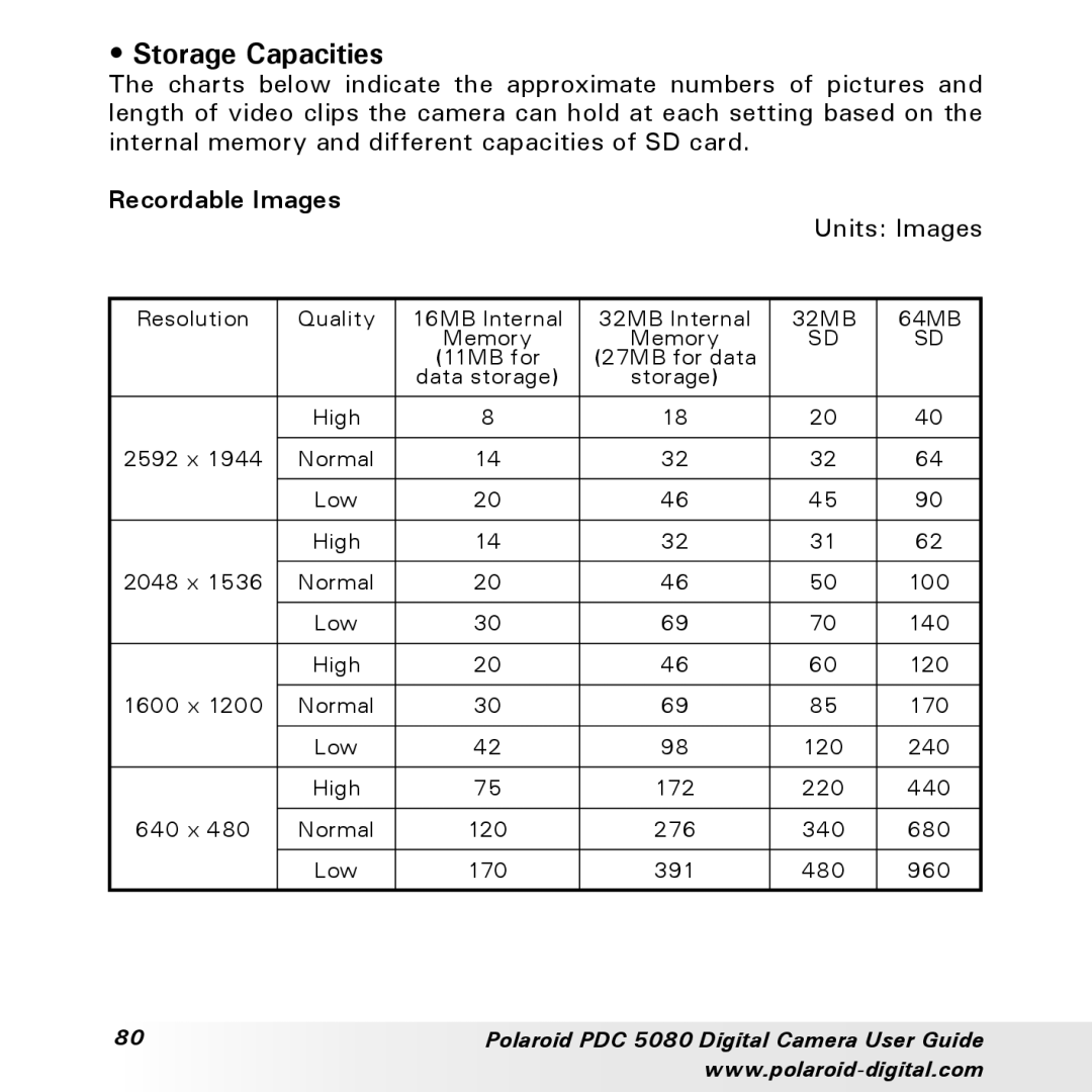 Polaroid PDC 5080 manual Storage Capacities, Recordable Images 