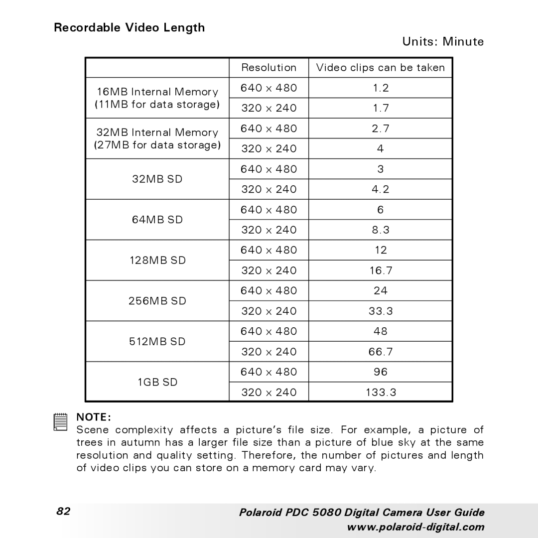 Polaroid PDC 5080 manual Recordable Video Length, Units Minute 