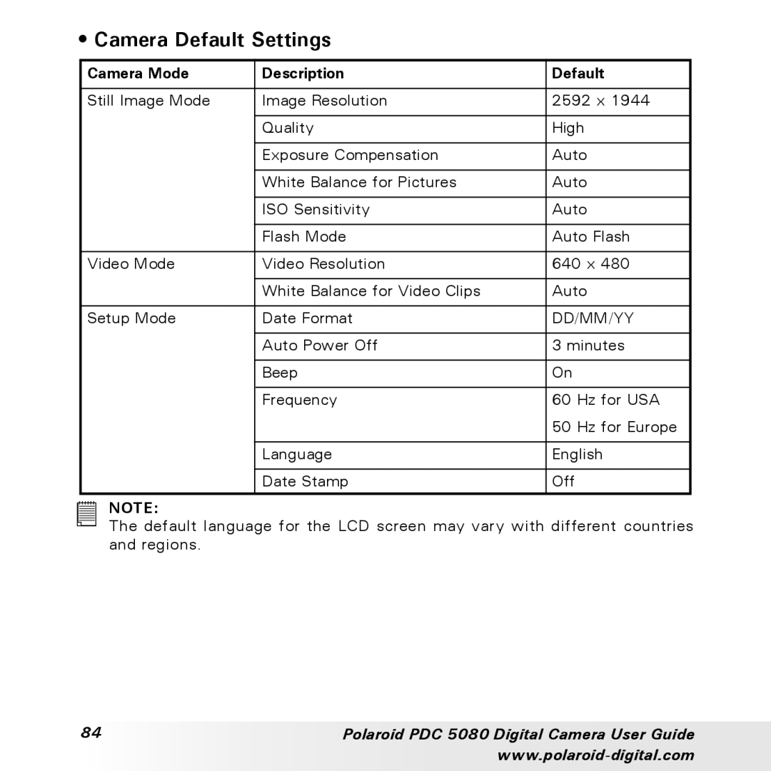 Polaroid PDC 5080 manual Camera Default Settings, Camera Mode Description Default 