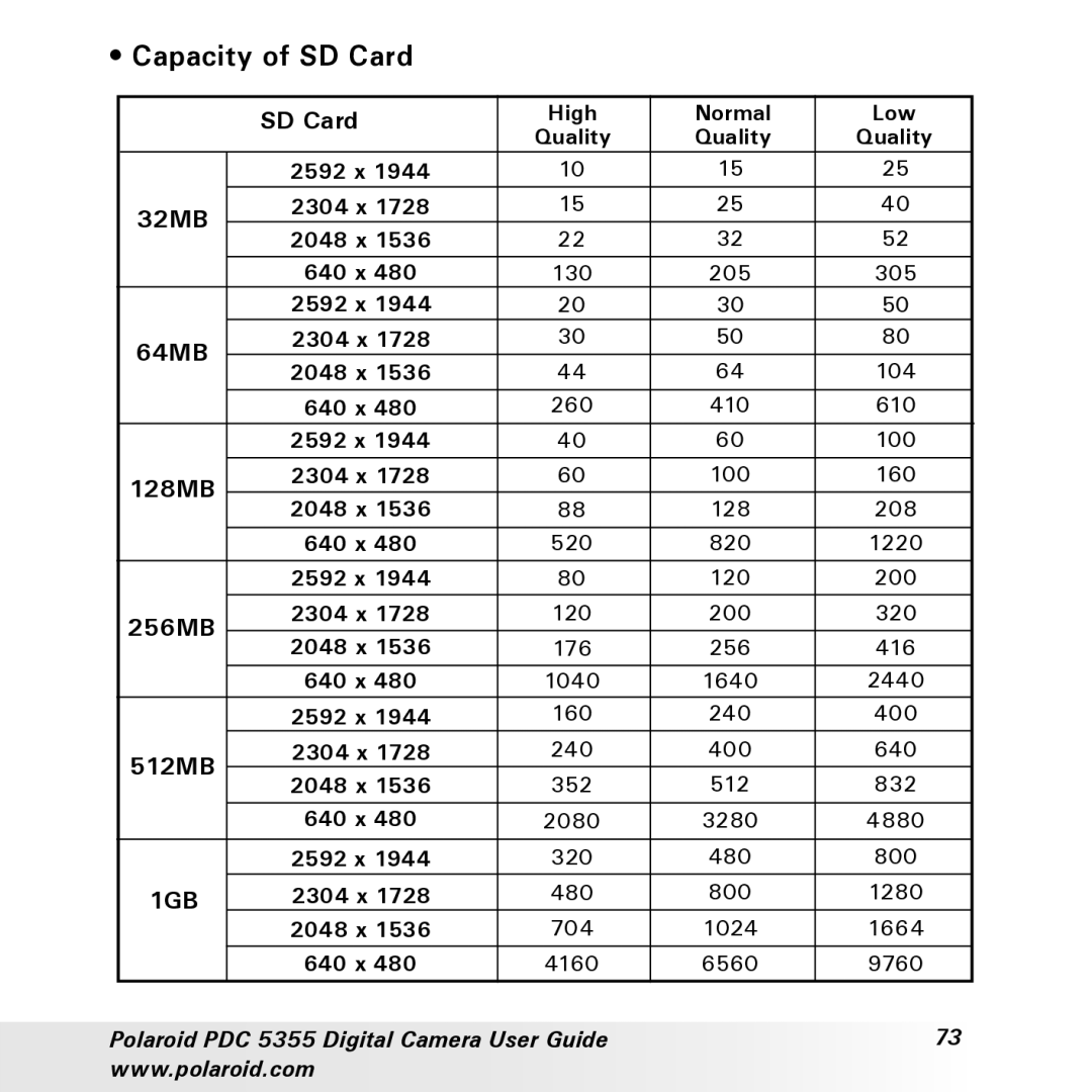 Polaroid PDC 5355 manual Capacity of SD Card, 512MB 