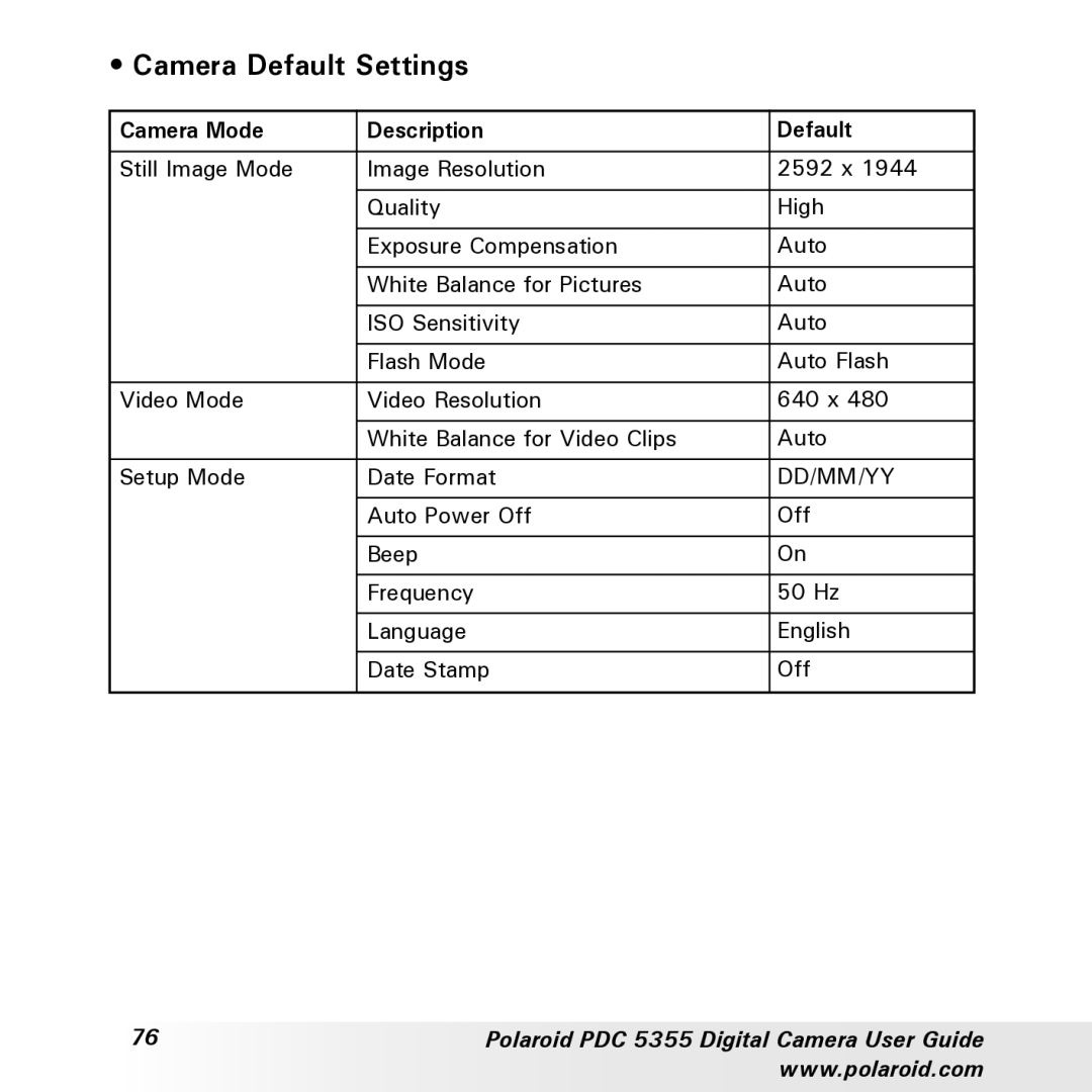 Polaroid PDC 5355 manual Camera Default Settings, Camera Mode Description Default 