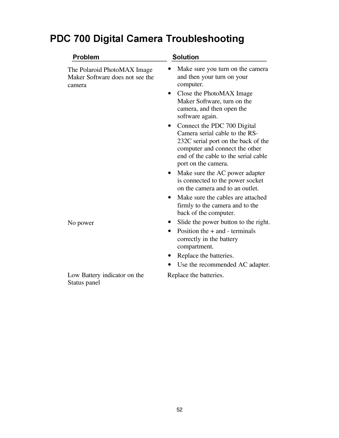 Polaroid manual PDC 700 Digital Camera Troubleshooting, Problem 