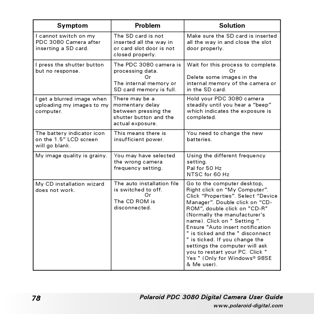 Polaroid PDC3080 manual Symptom Problem Solution 