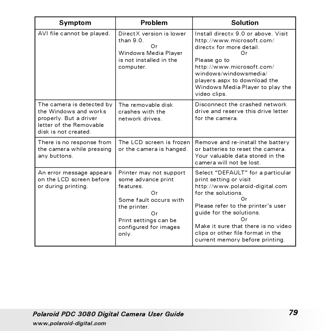 Polaroid PDC3080 manual Symptom Problem Solution 