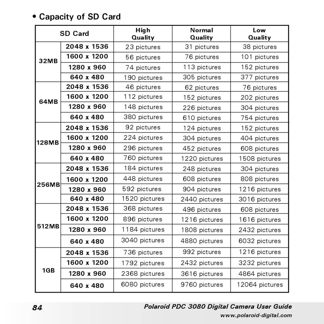 Polaroid PDC3080 manual Capacity of SD Card 