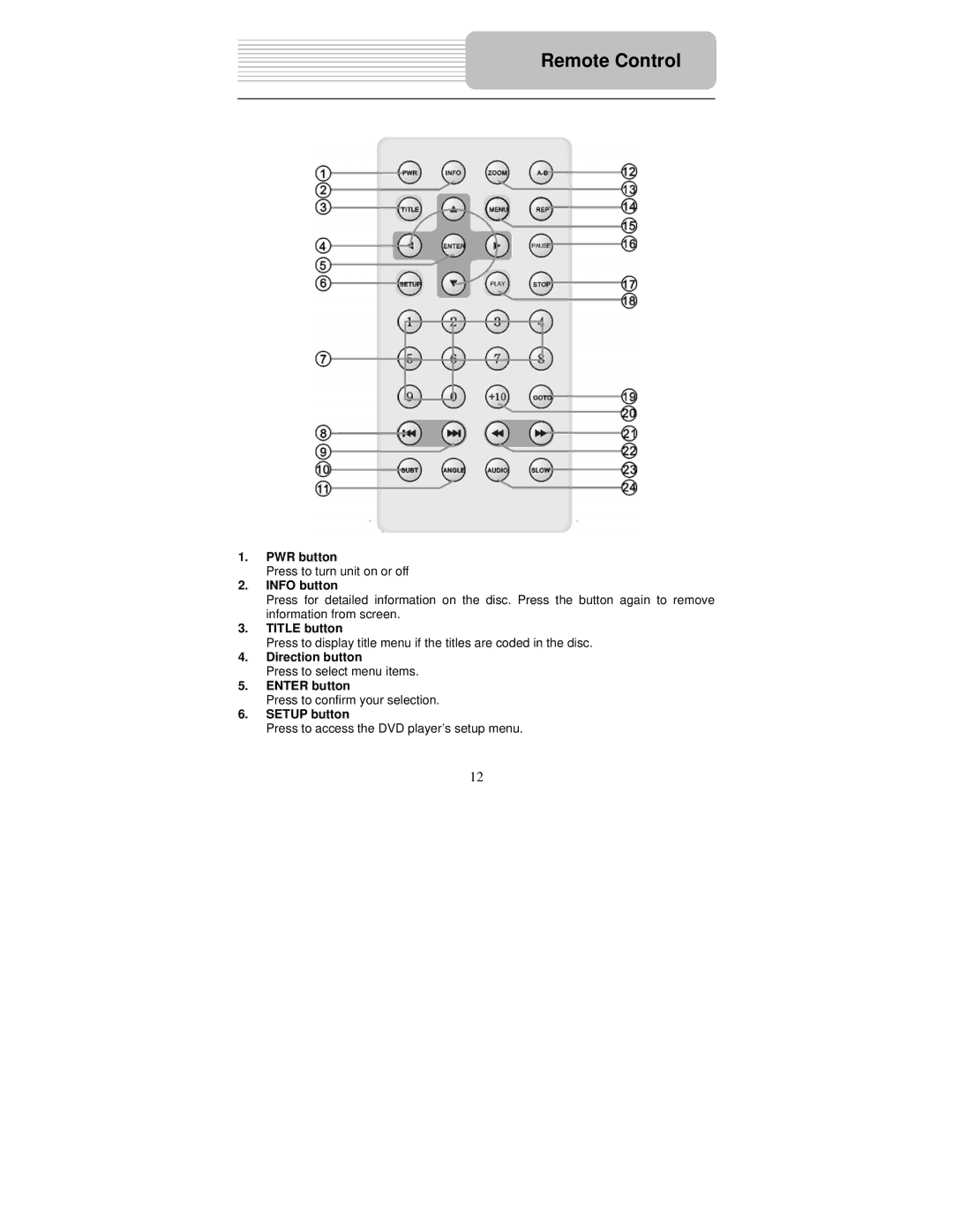 Polaroid PDM-0082M user manual Remote Control, PWR button, Info button, Direction button, Enter button 