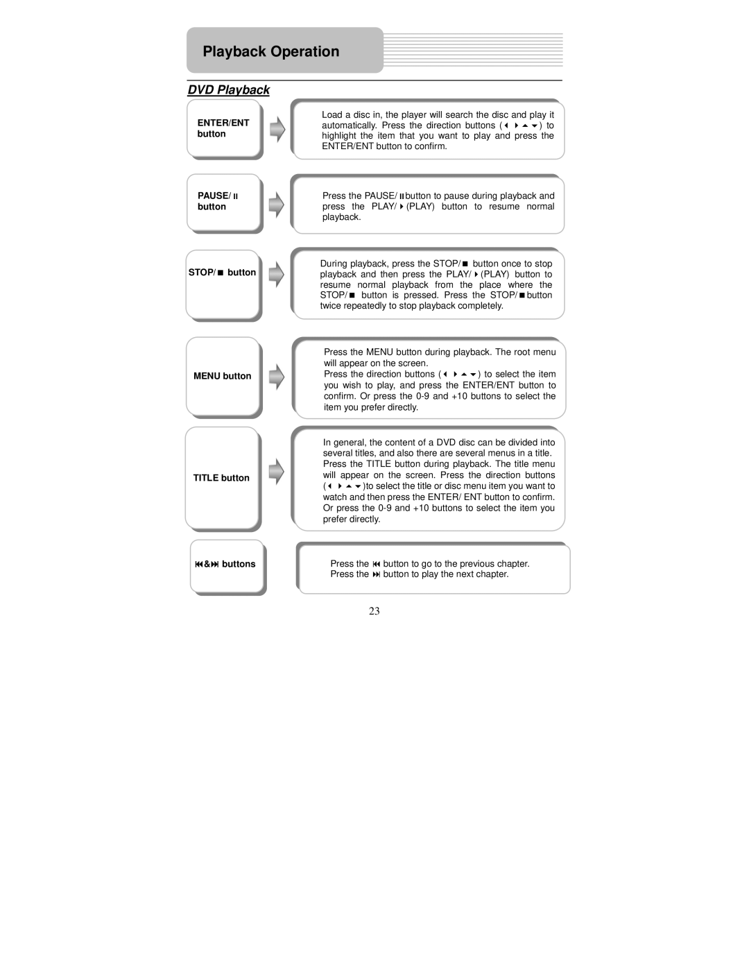 Polaroid PDM-0082M user manual DVD Playback 