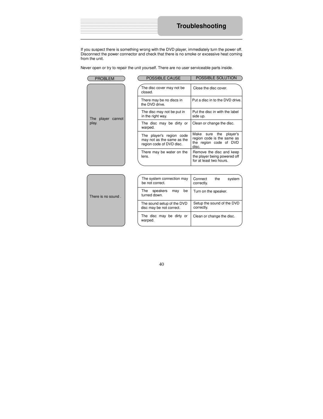 Polaroid PDM-0082M user manual Troubleshooting, Possible Cause Possible Solution 