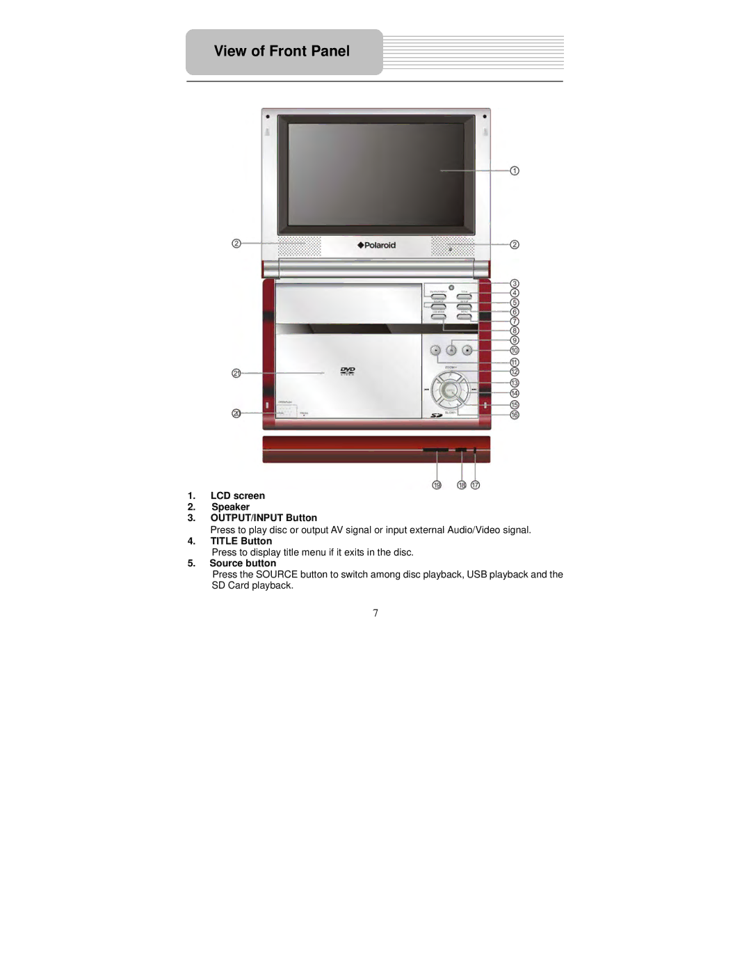 Polaroid PDM-0082M user manual View of Front Panel, LCD screen Speaker OUTPUT/INPUT Button, Title Button, Source button 