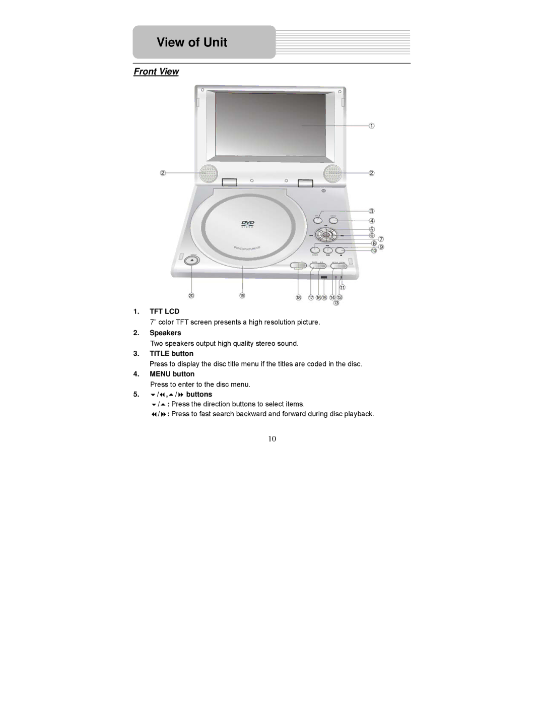 Polaroid PDM-0711 operation manual View of Unit, Front View 