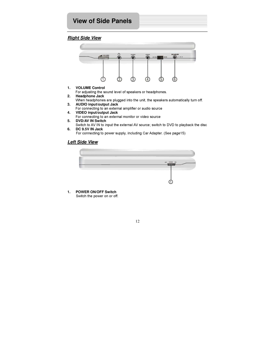 Polaroid PDM-0711 operation manual View of Side Panels, Right Side View, Left Side View 