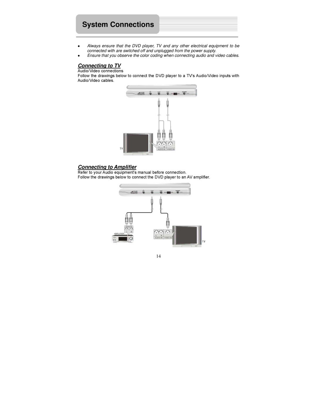 Polaroid PDM-0711 operation manual System Connections, Connecting to TV, Connecting to Amplifier 