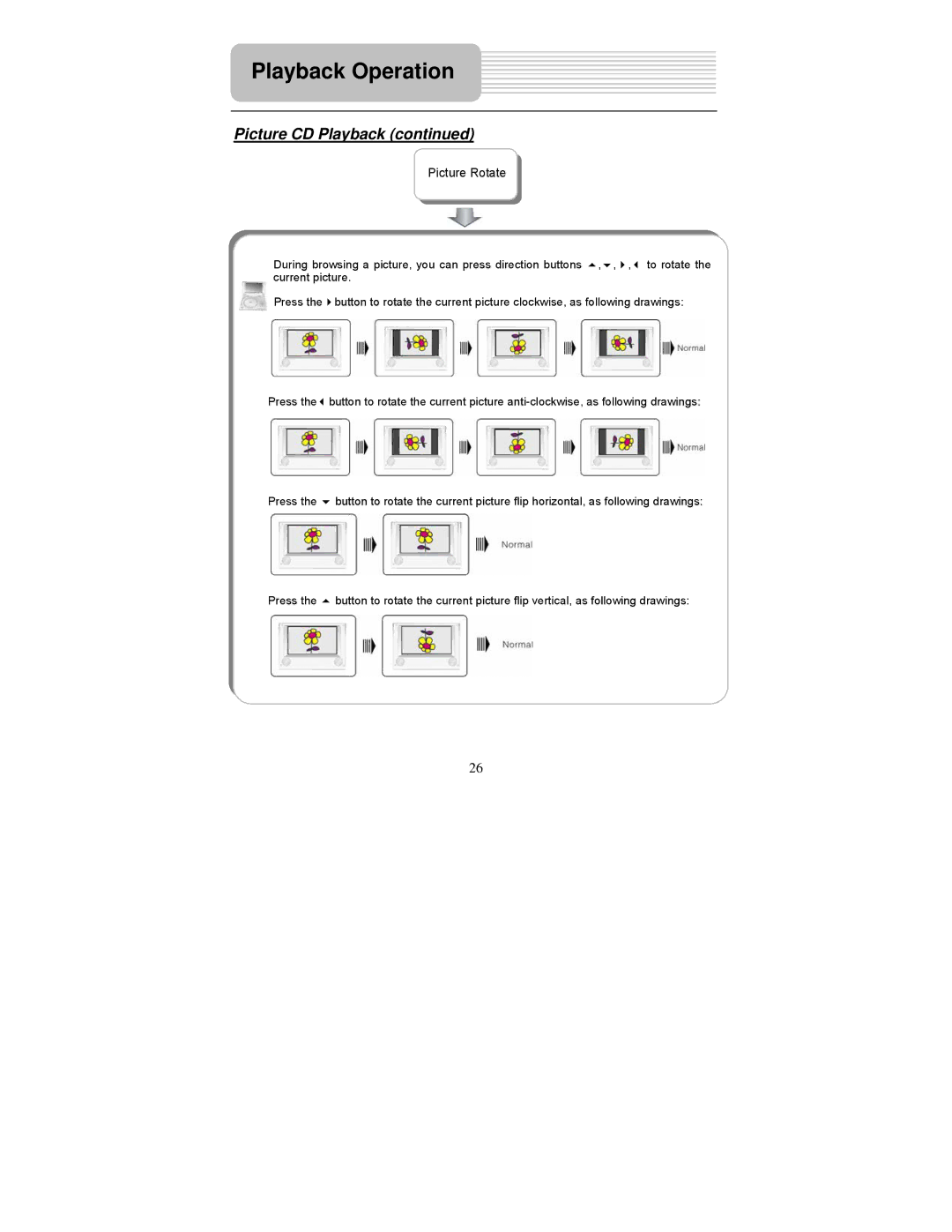 Polaroid PDM-0711 operation manual Picture Rotate 