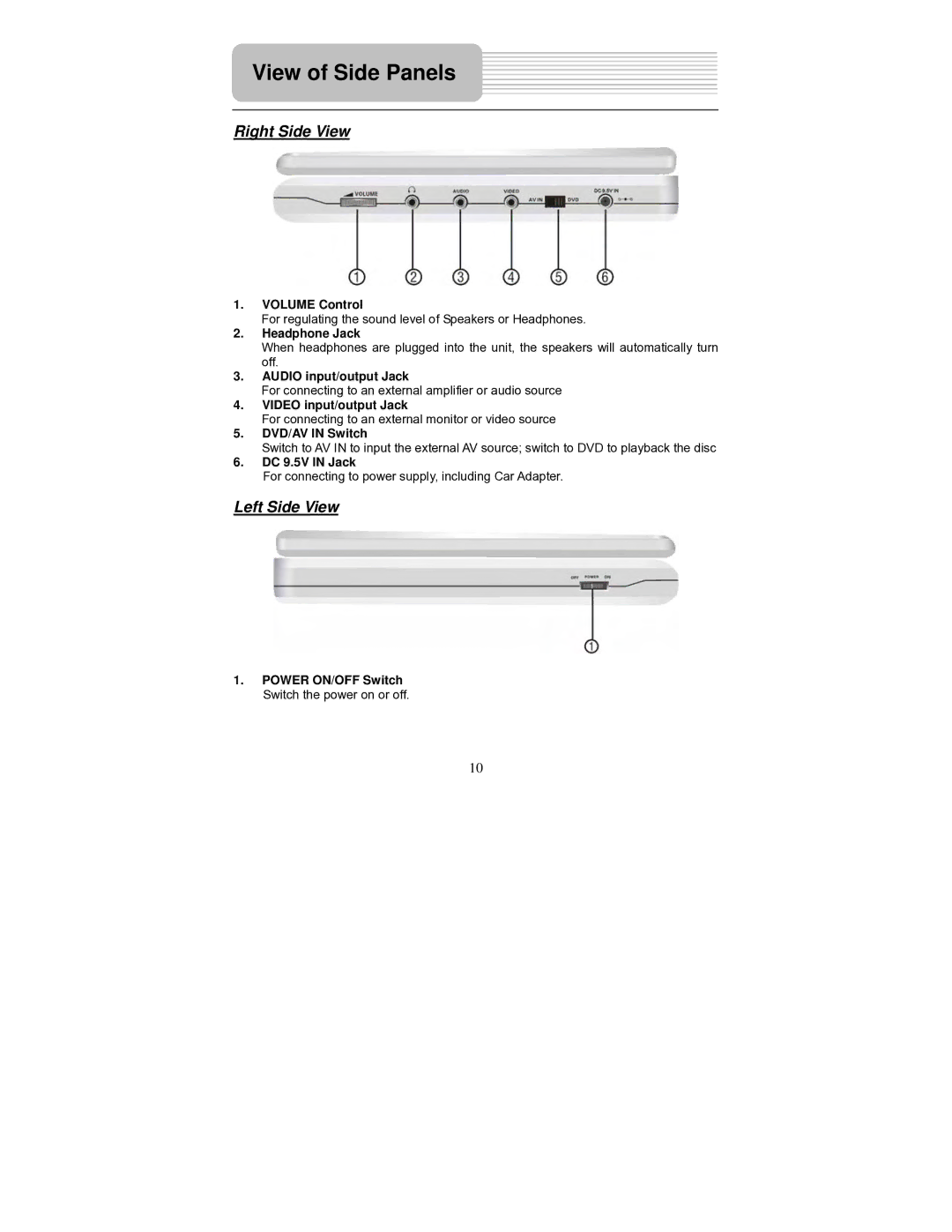 Polaroid PDM-0714 operation manual View of Side Panels, Right Side View, Left Side View 