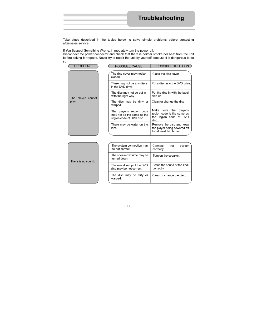 Polaroid PDM-0714 operation manual Troubleshooting, Possible Cause Possible Solution 