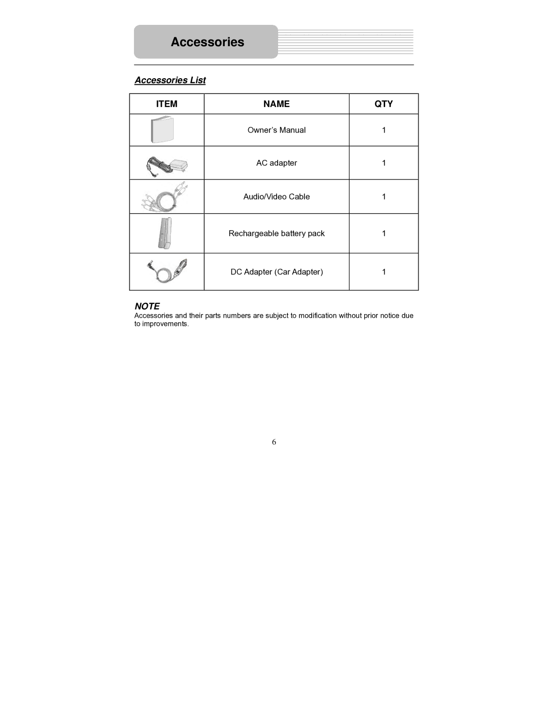 Polaroid PDM-0714 operation manual Accessories List 