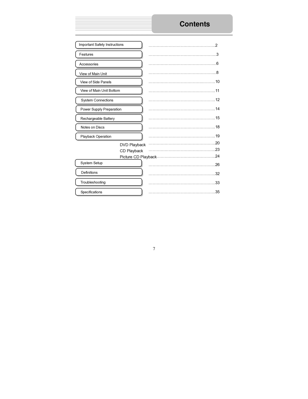 Polaroid PDM-0714 operation manual Contents 