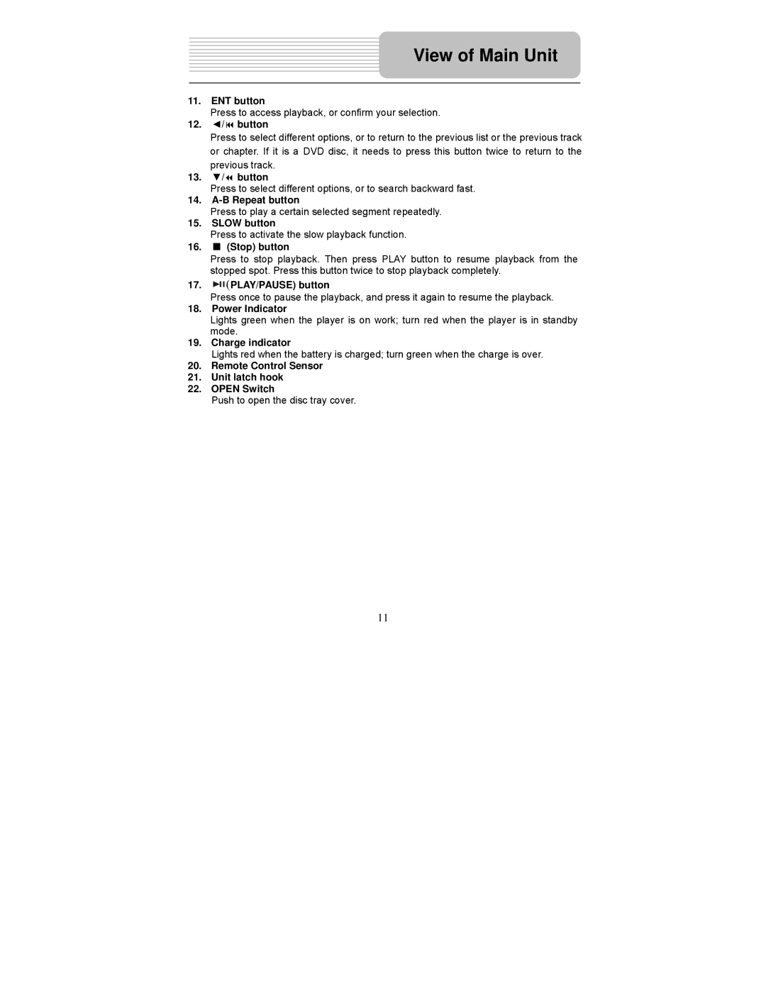 Polaroid PDM-0722 operation manual View of Main Unit 