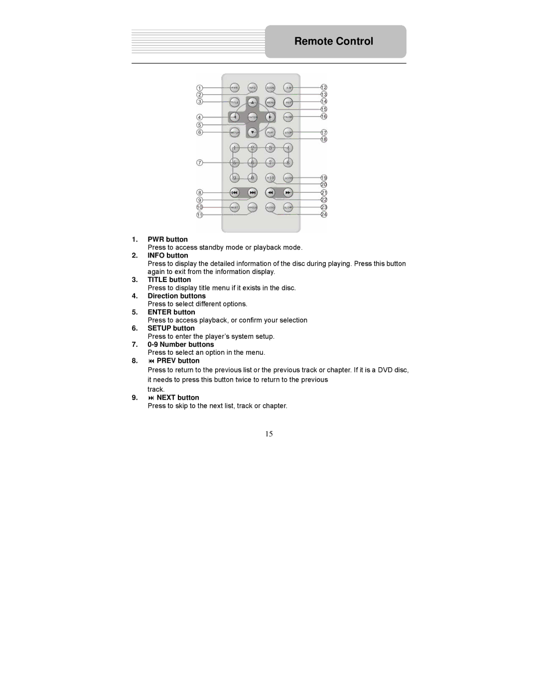 Polaroid PDM-0722 PWR button, Info button, Title button, Direction buttons, Enter button, Number buttons, Prev button 