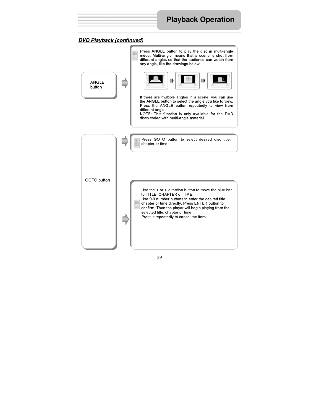 Polaroid PDM-0722 operation manual Angle button, Goto button 