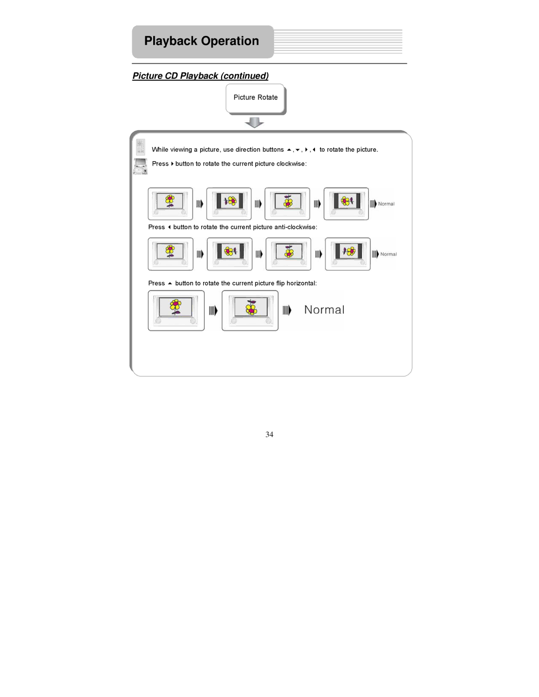 Polaroid PDM-0722 operation manual Picture Rotate 