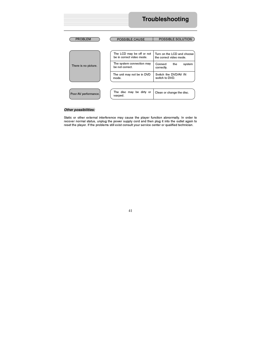 Polaroid PDM-0722 operation manual Other possibilities 