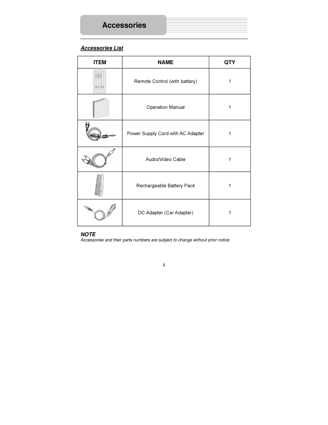 Polaroid PDM-0722 operation manual Accessories List 