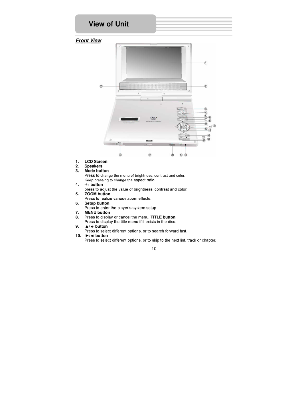 Polaroid PDM-0723 operation manual View of Unit, Front View 