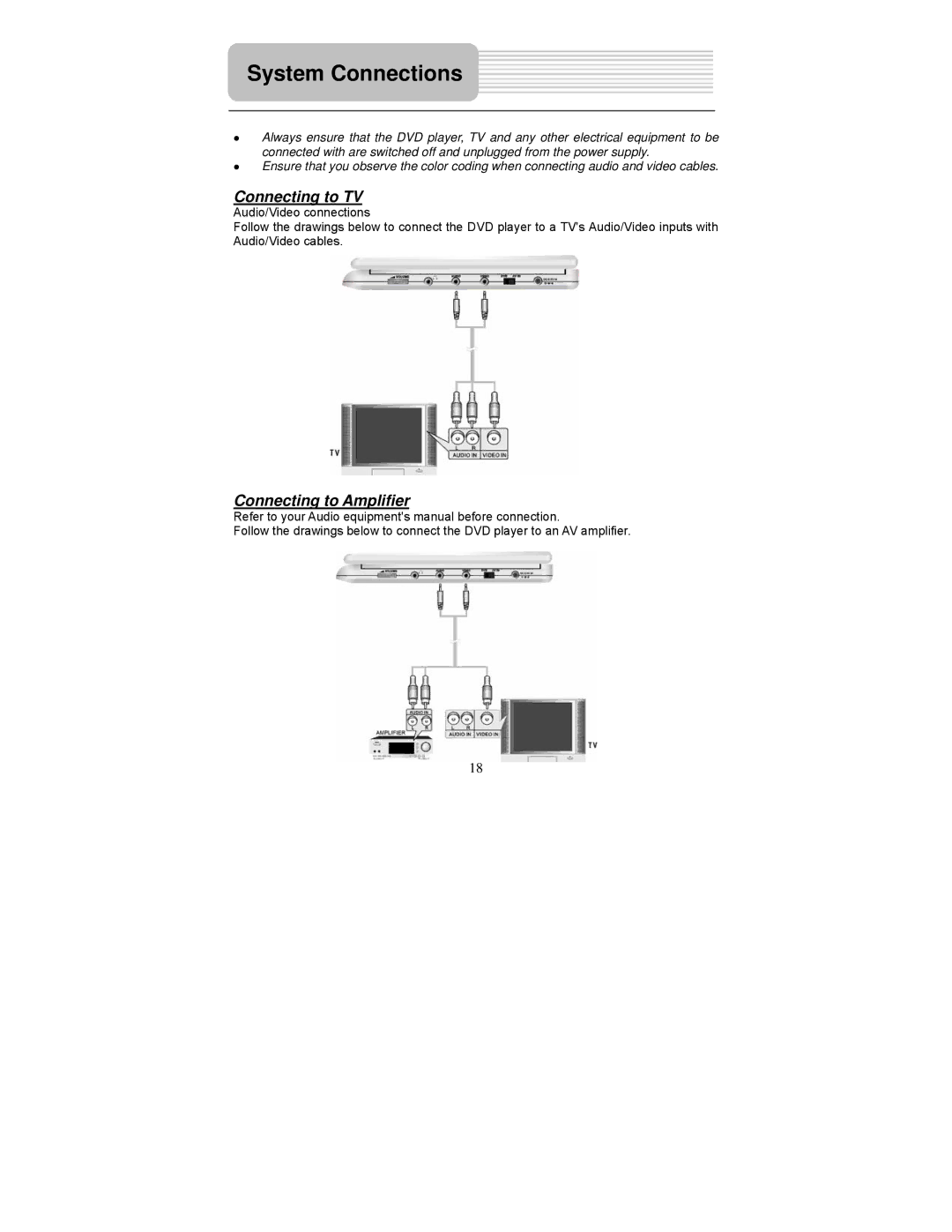 Polaroid PDM-0723 operation manual System Connections, Connecting to TV, Connecting to Amplifier 