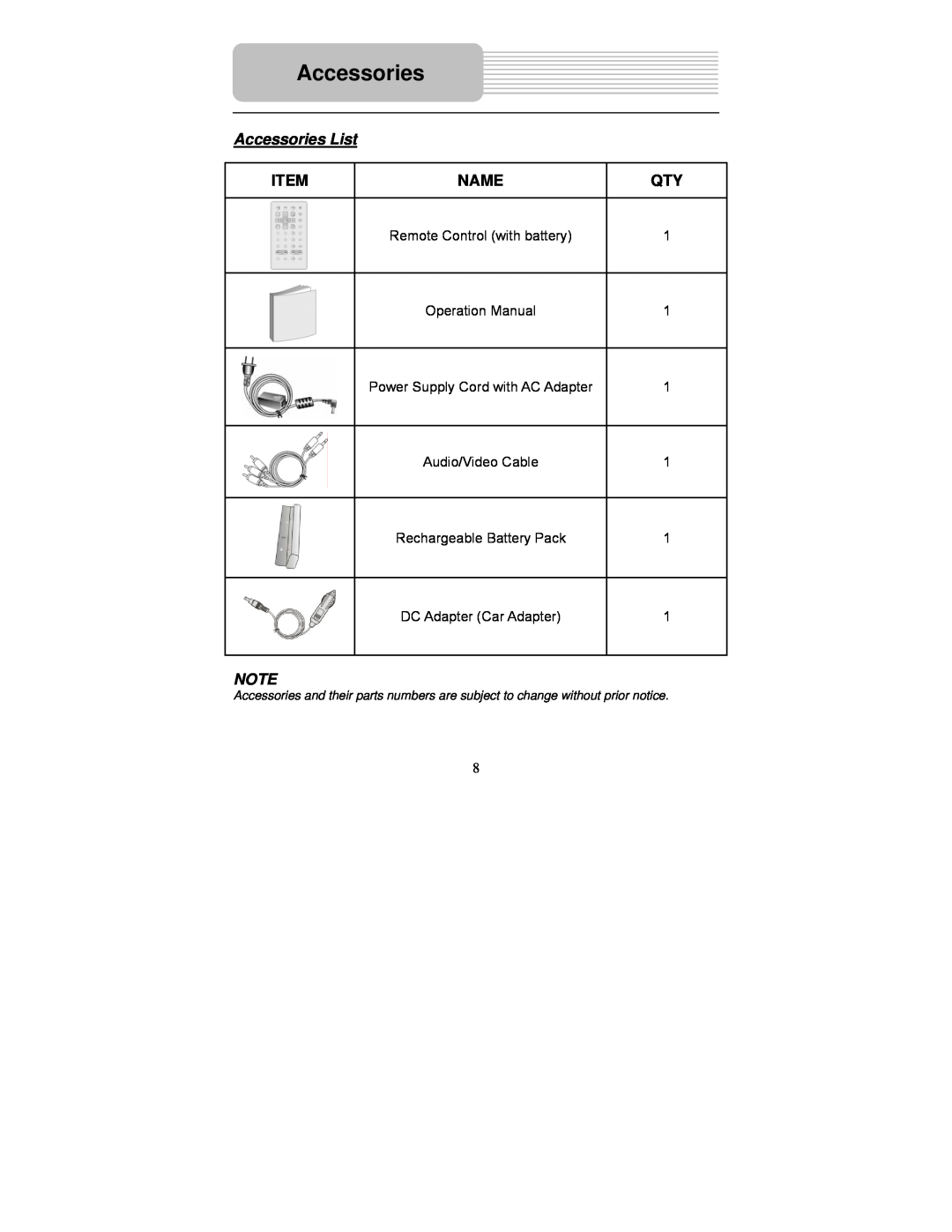 Polaroid PDM-0725 operation manual Accessories List, Name 