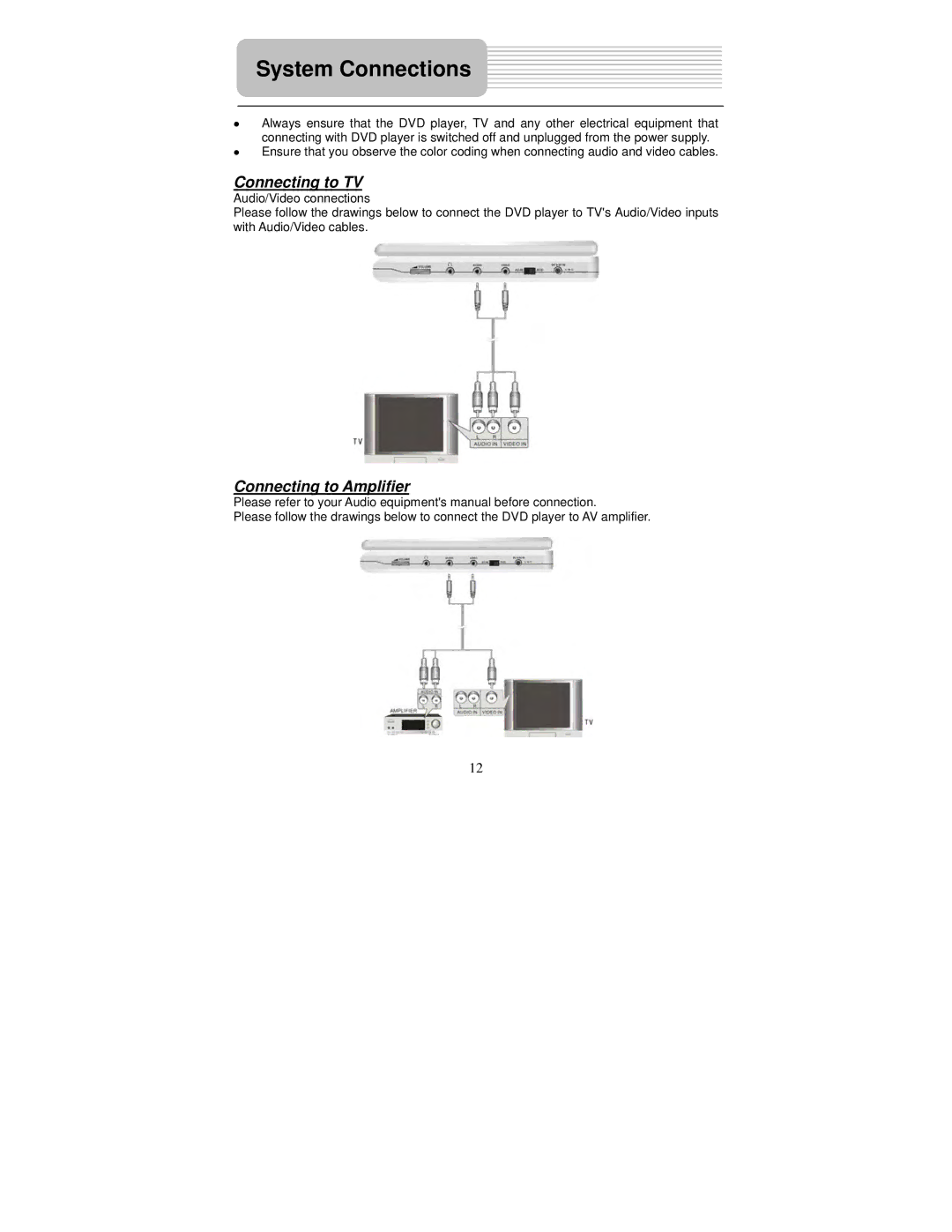 Polaroid PDM-0732 operation manual System Connections, Connecting to TV, Connecting to Amplifier 