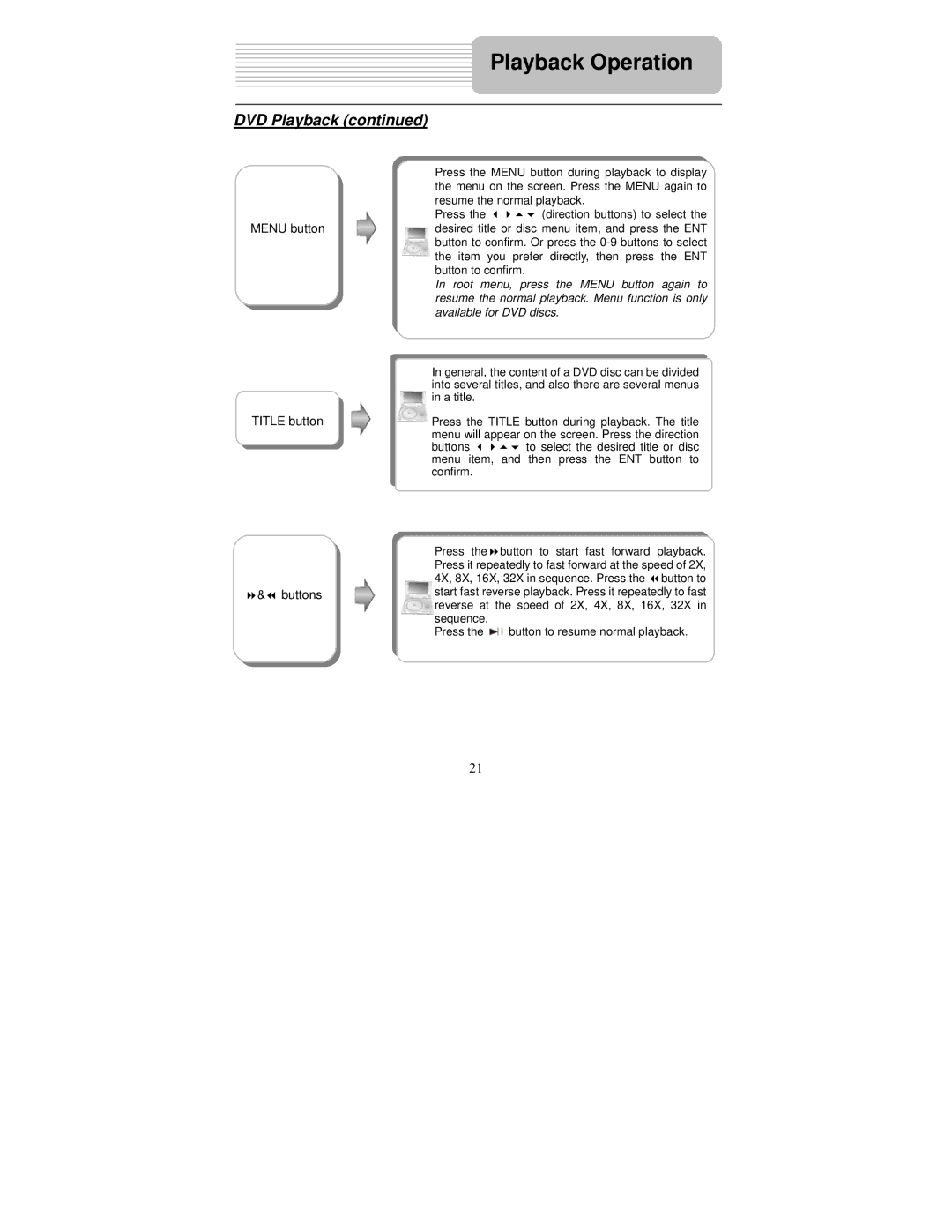 Polaroid PDM-0732 operation manual Menu button, Title button Buttons 