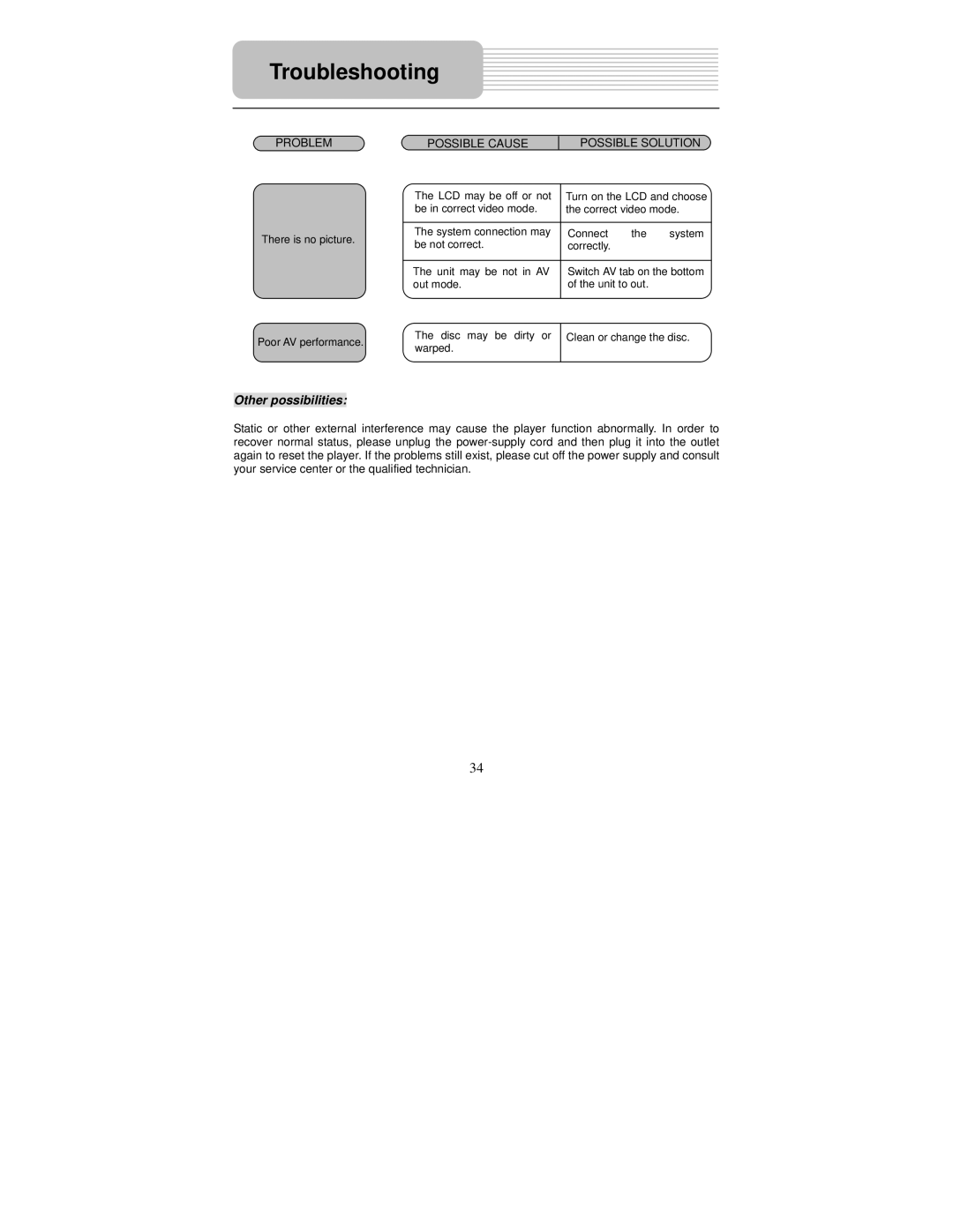 Polaroid PDM-0732 operation manual Other possibilities 