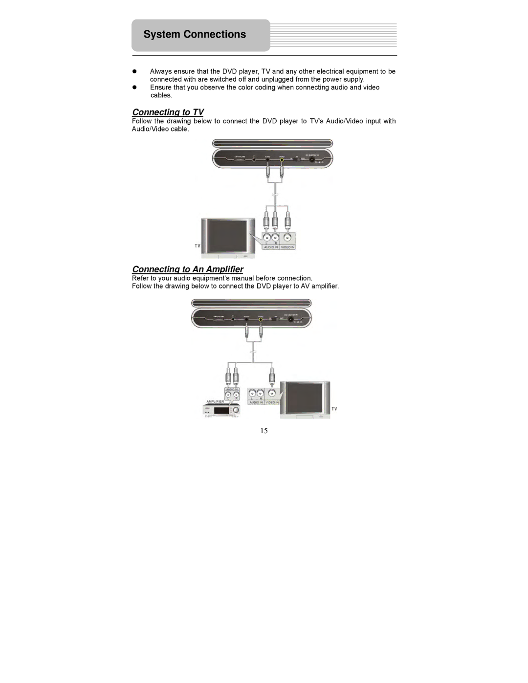 Polaroid PDM-0742 user manual System Connections, Connecting to TV, Connecting to An Amplifier 