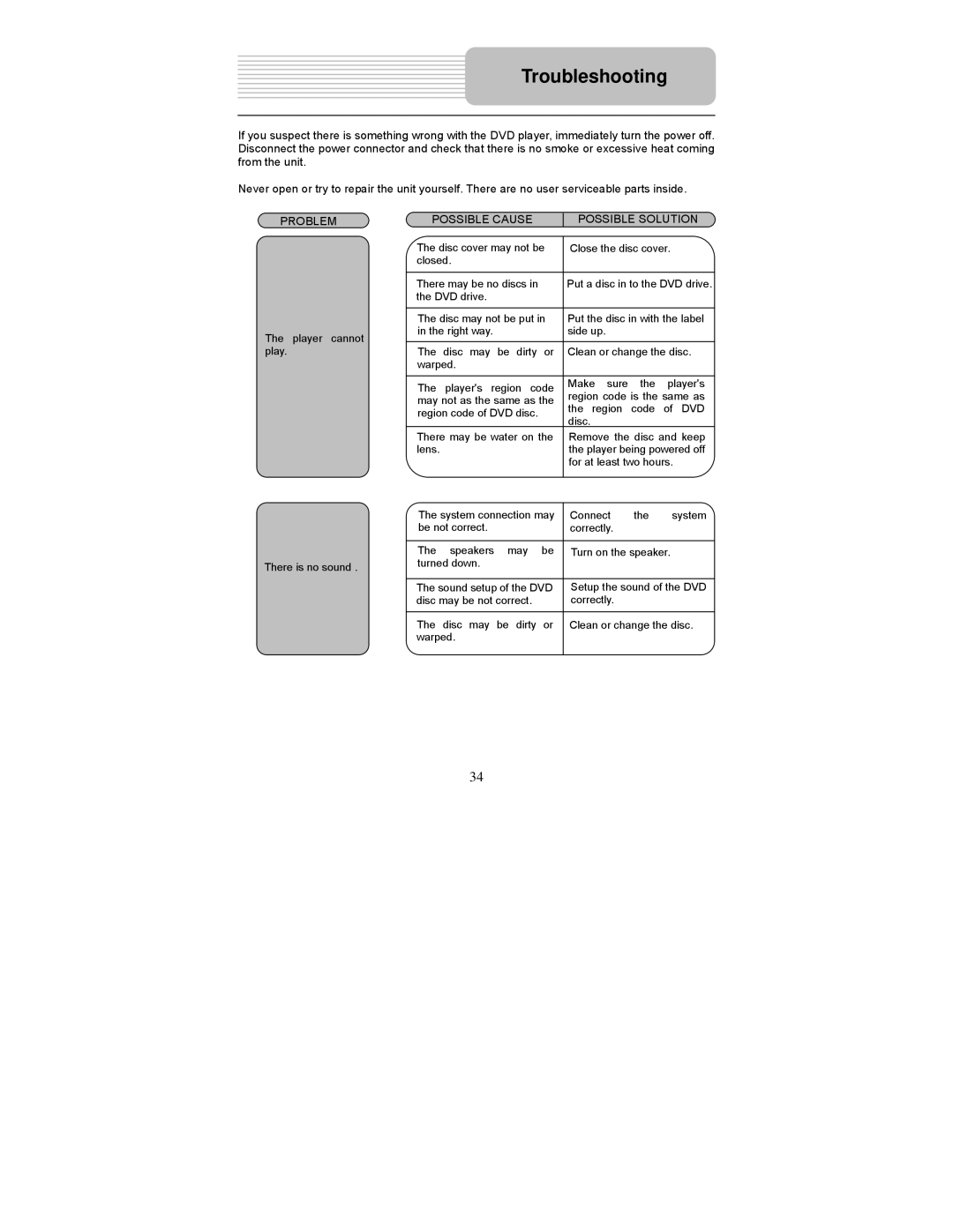 Polaroid PDM-0742 user manual Troubleshooting, Possible Cause Possible Solution 